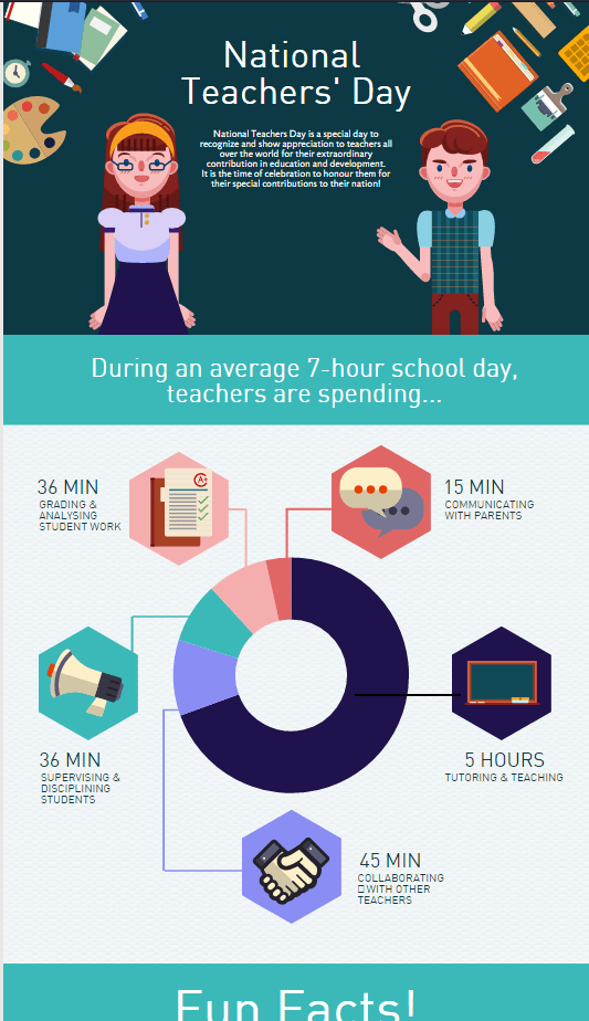 10 Cool Infographic Designs To Create Better Information Graphics