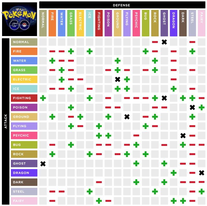 pokemon go type chart