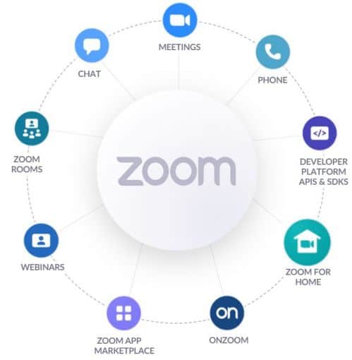 Zoom App Download For Pc Free Why You Need Zoom App Vintaytime