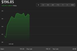 Palantir Stock Price Forecast Earnings Date Nov 3rd 2025 – PLTR PLTR