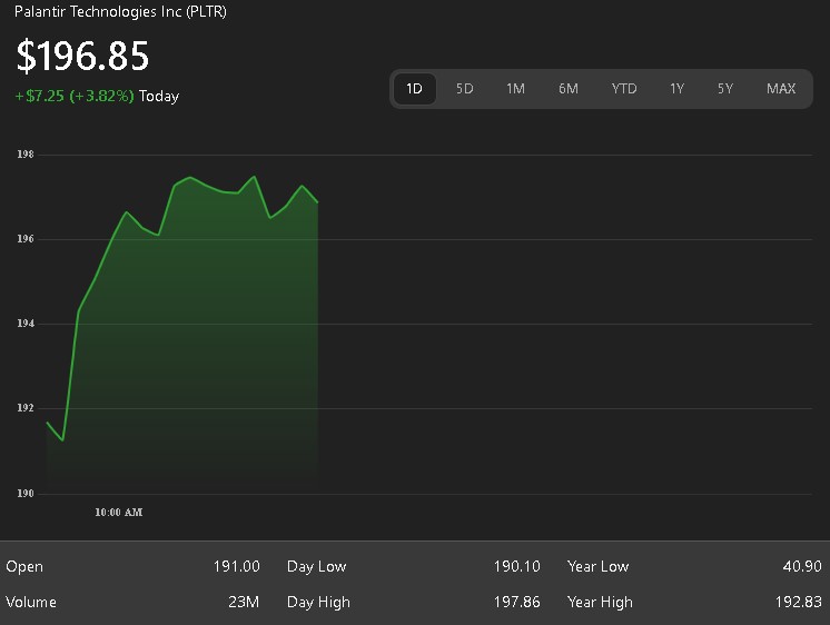 PLTR