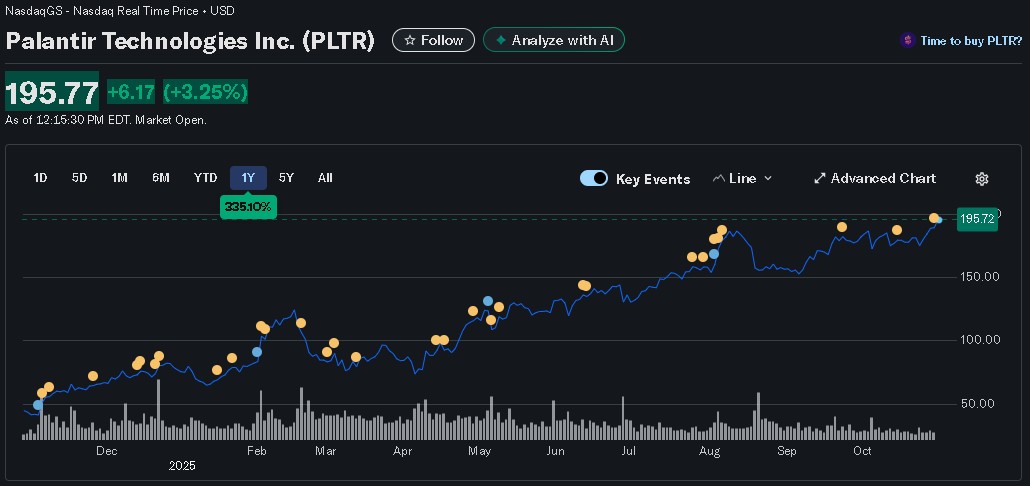 Palantir Stock Price Forecast Earnings Date Nov 3rd 2025