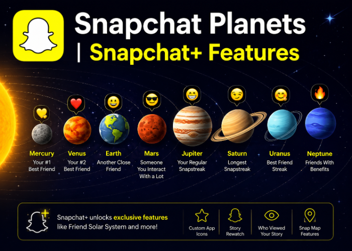 Snapchat Planets Snap Plus Features